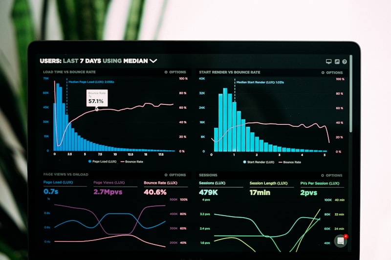 Data-driven results dashboard from an Actif client engagement